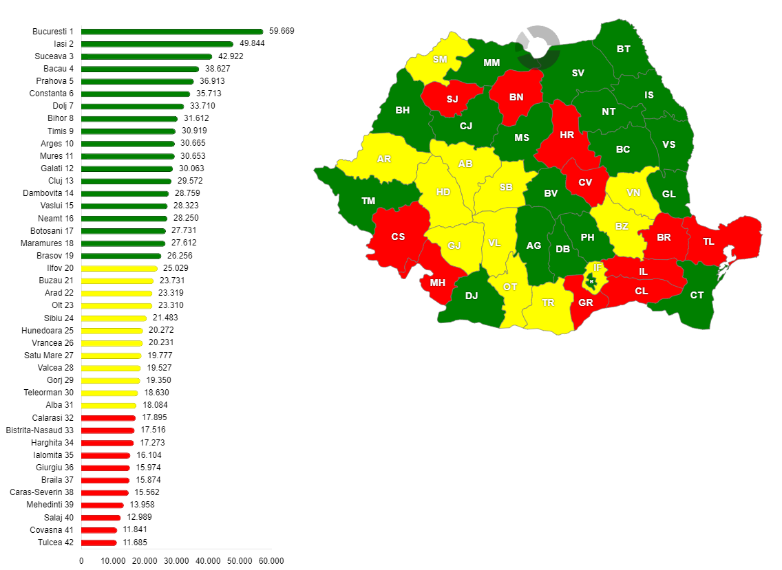 Numărul de persoane rezidente cu vârsta cuprinsă între 14 și 18 ani, pe județe, în anul 2017